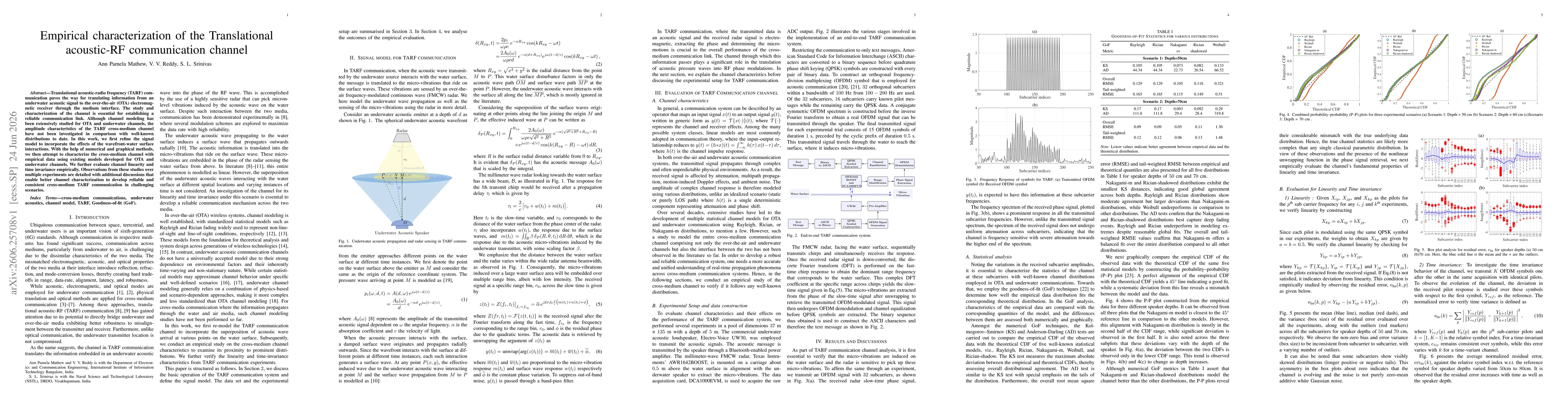 Thumbnail for Empirical characterization of the Translational acoustic-RF communication channel