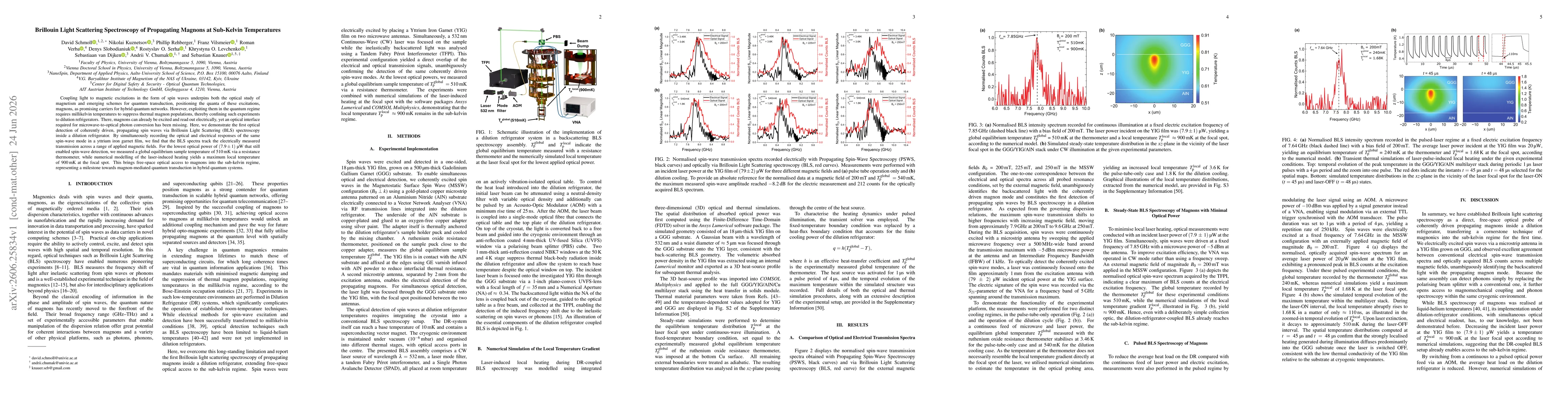 Thumbnail for Brillouin Light Scattering Spectroscopy of Propagating Magnons at Sub-Kelvin Temperatures
