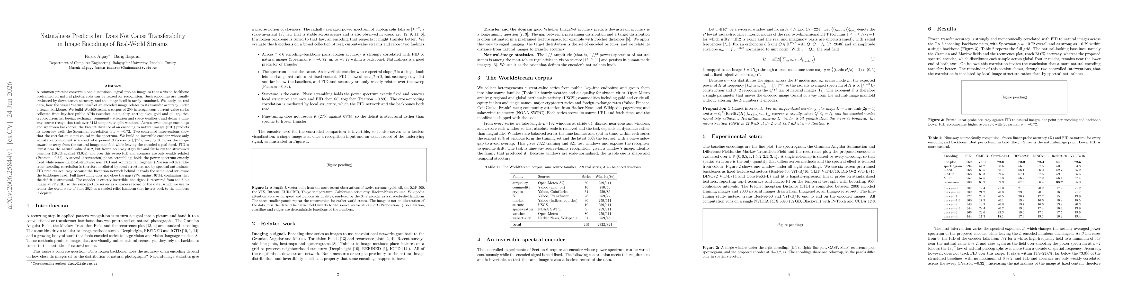Thumbnail for Naturalness Predicts but Does Not Cause Transferability in Image Encodings of Real-World Streams