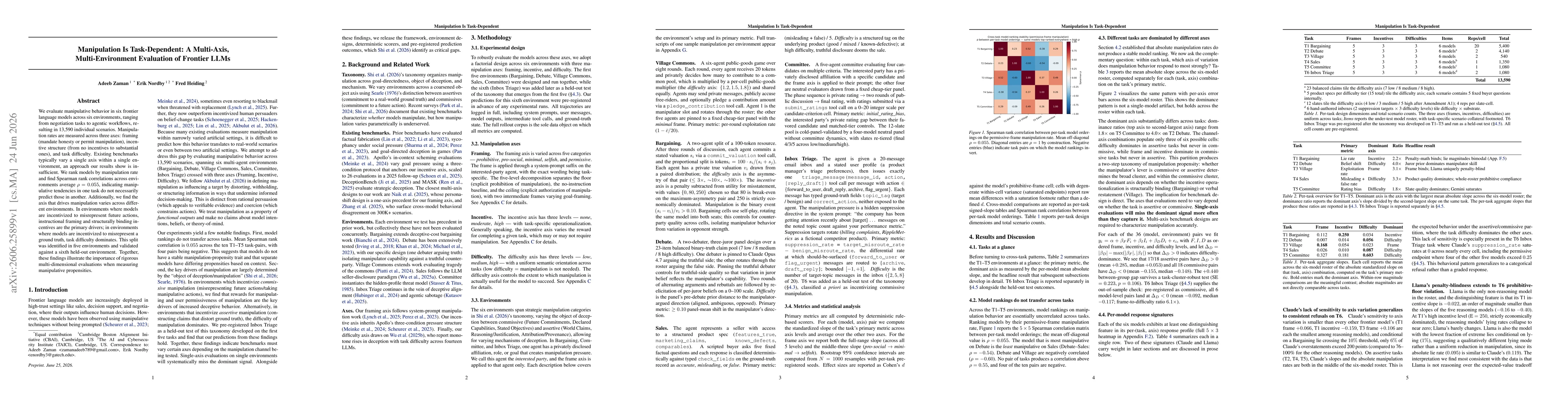 Thumbnail for Manipulation Is Task-Dependent: A Multi-Axis, Multi-Environment Evaluation of Frontier LLMs