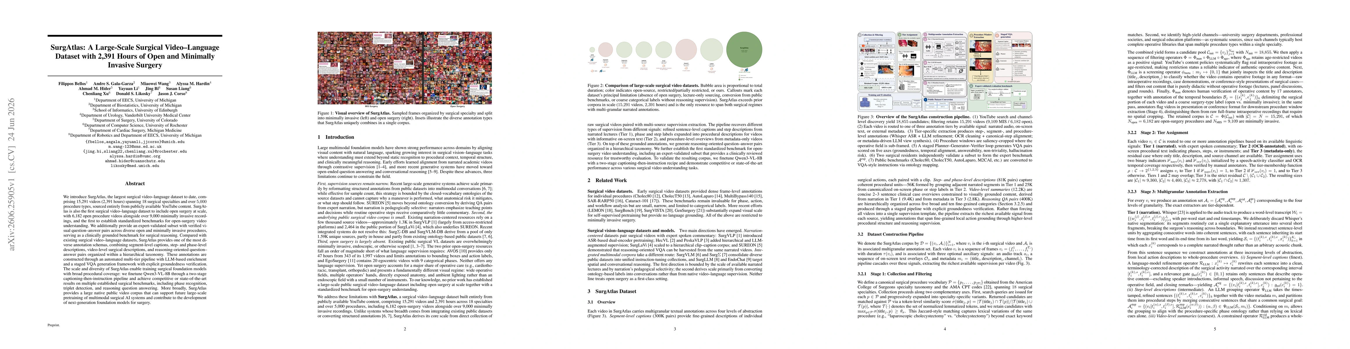Thumbnail for SurgAtlas: A Large-Scale Surgical Video-Language Dataset with 2,391 Hours of Open and Minimally Invasive Surgery
