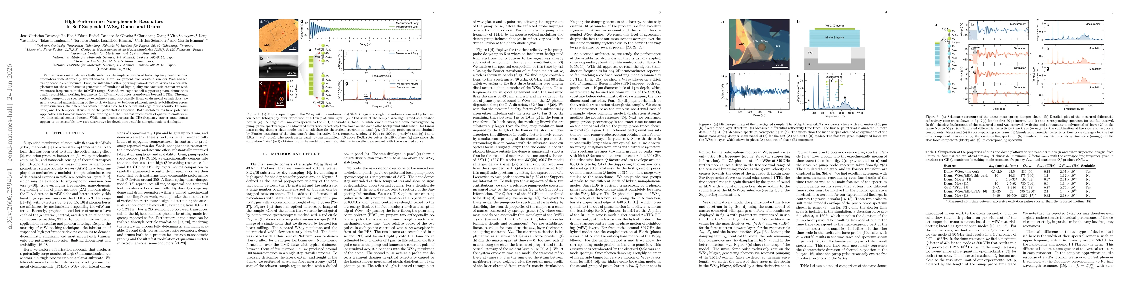 Thumbnail for High-Performance Nanophononic Resonators in Self-Suspended WSe$_2$ Domes and Drums