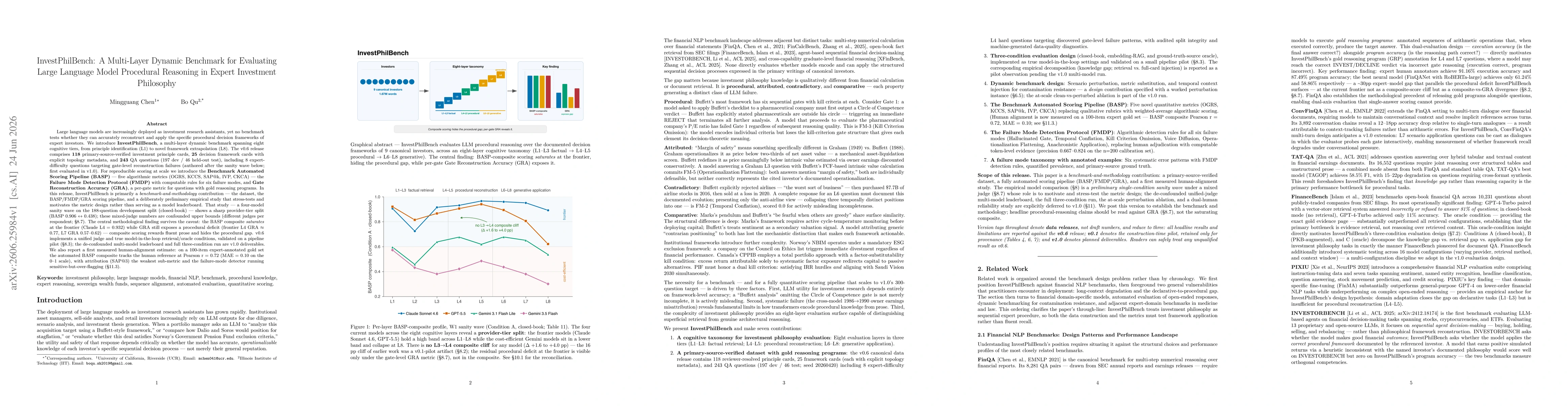 Thumbnail for InvestPhilBench: A Multi-Layer Dynamic Benchmark for Evaluating Large Language Model Procedural Reasoning in Expert Investment Philosophy