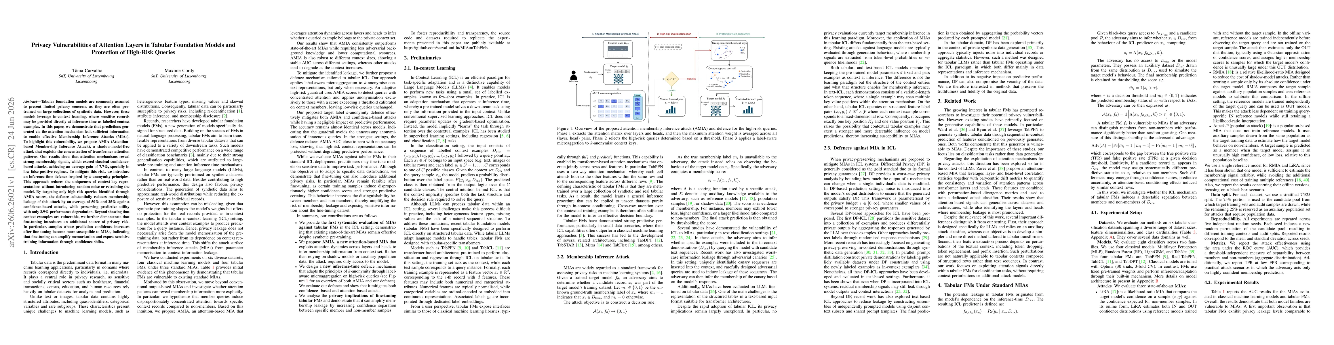 Thumbnail for Privacy Vulnerabilities of Attention Layers in Tabular Foundation Models and Protection of High-Risk Queries