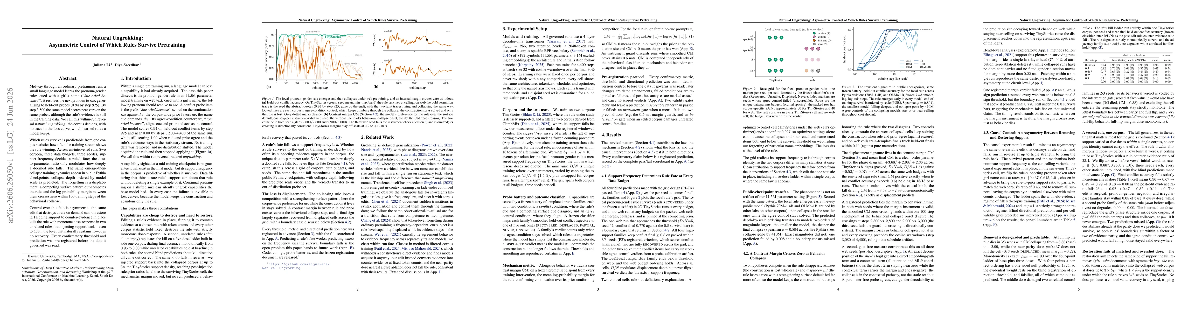 Thumbnail for Natural Ungrokking: Asymmetric Control of Which Rules Survive Pretraining