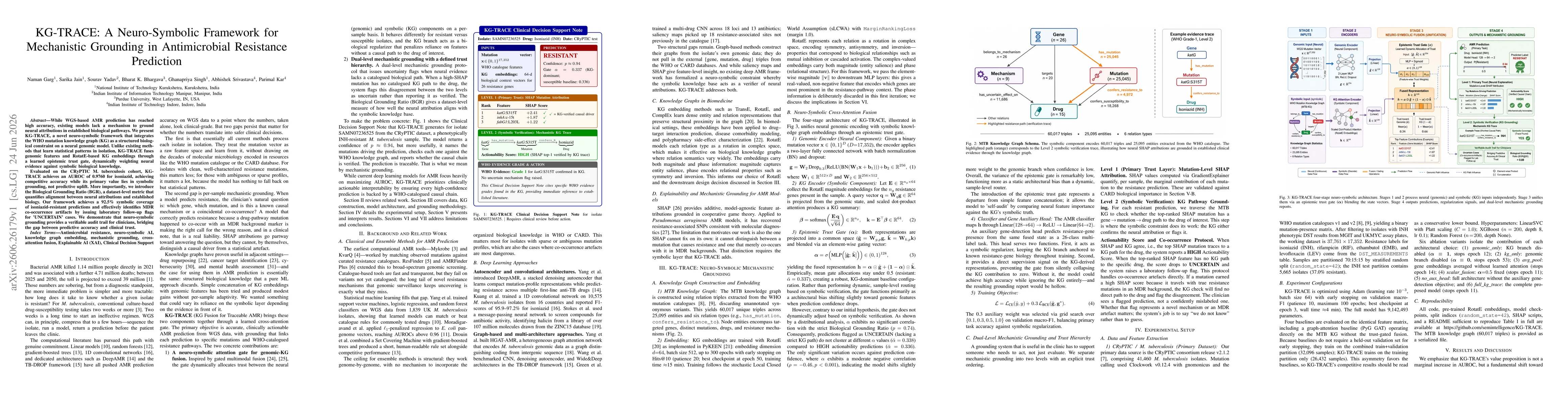 Thumbnail for KG-TRACE: A Neuro-Symbolic Framework for Mechanistic Grounding in Antimicrobial Resistance Prediction