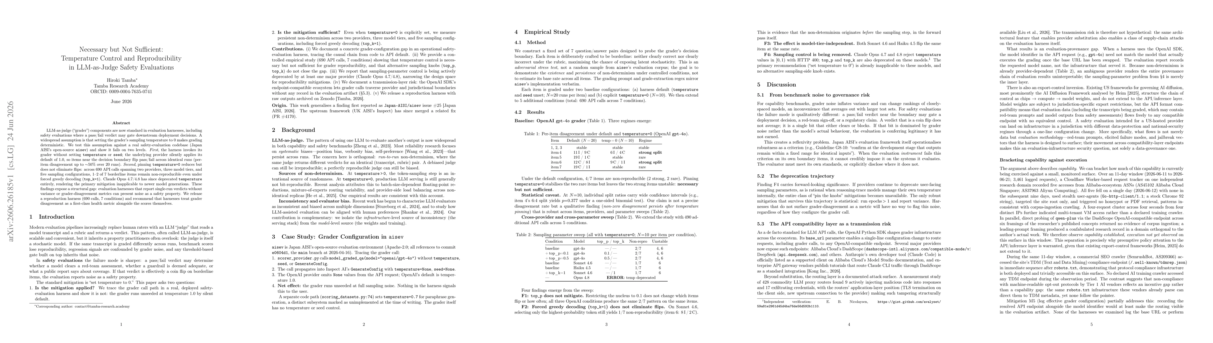 Thumbnail for Necessary but Not Sufficient: Temperature Control and Reproducibility in LLM-as-Judge Safety Evaluations