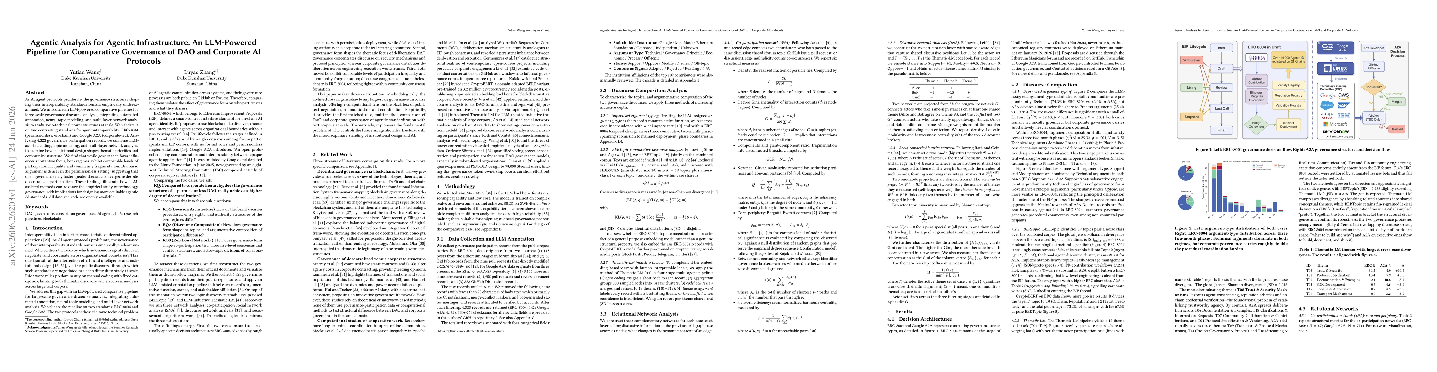 Thumbnail for Agentic Analysis for Agentic Infrastructure: An LLM-Powered Pipeline for Comparative Governance of DAO and Corporate AI Protocols