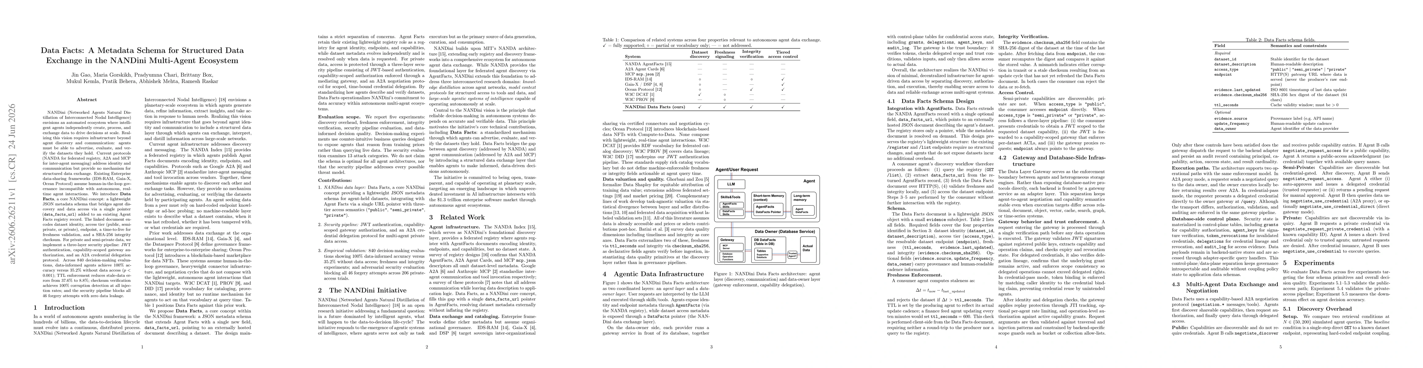 Thumbnail for Data Facts: A Metadata Schema for Structured Data Exchange in the NANDini Multi-Agent Ecosystem