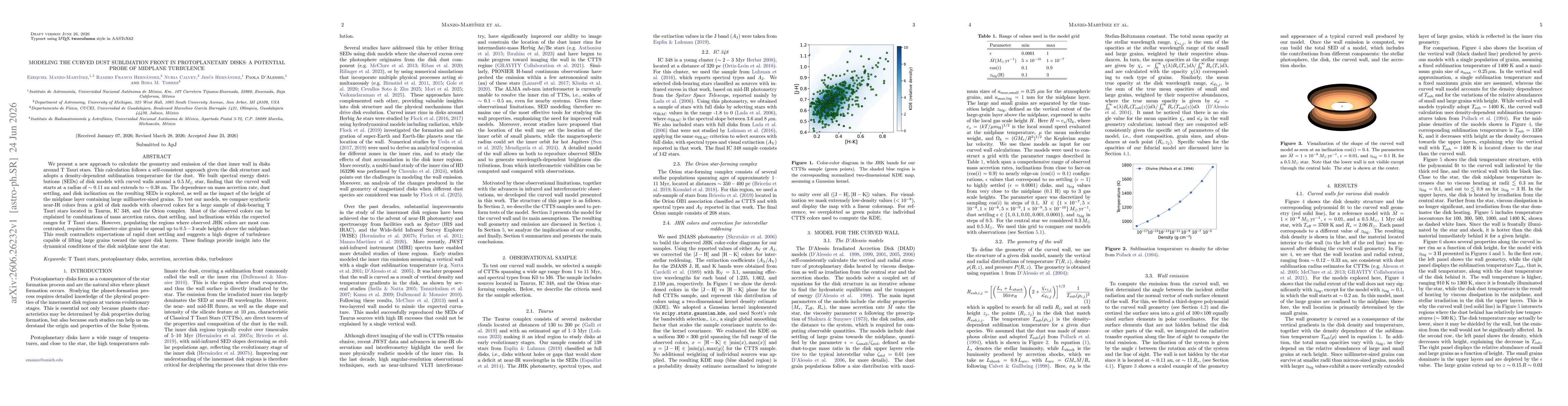 Thumbnail for Modeling the curved dust sublimation front in protoplanetary disks: a potential probe of midplane turbulence