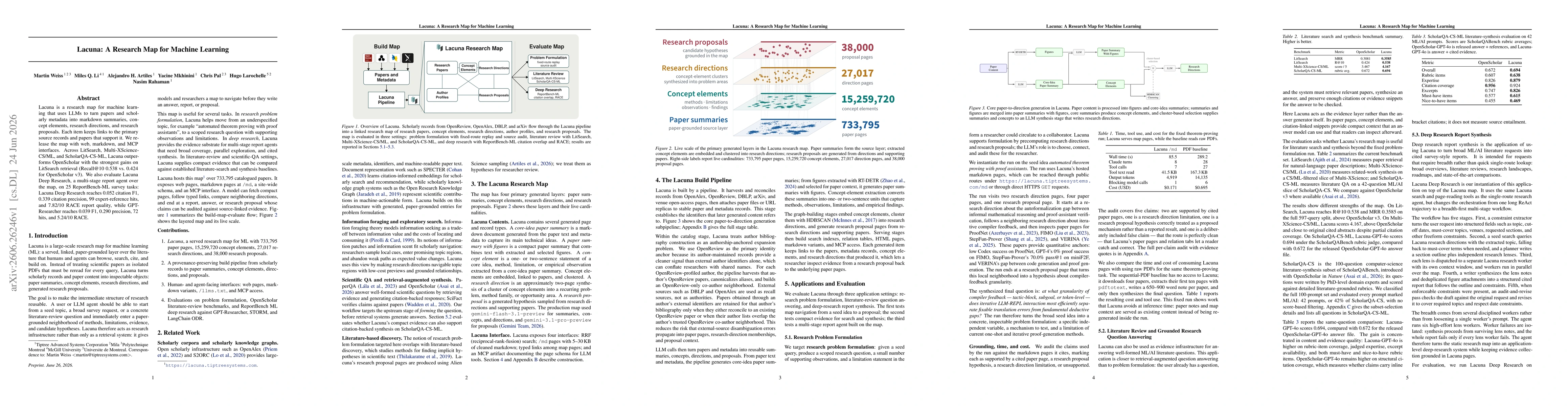 Thumbnail for Lacuna: A Research Map for Machine Learning