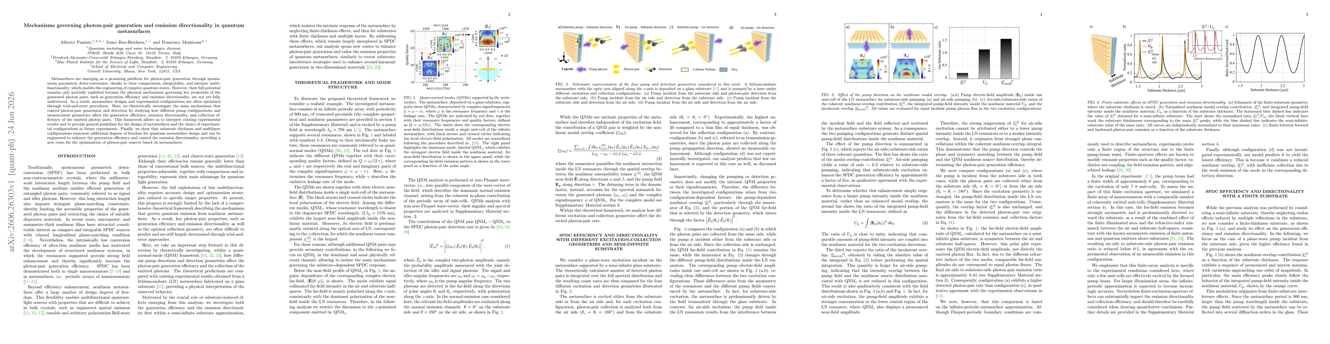 Thumbnail for Mechanisms governing photon-pair generation and emission directionality in quantum metasurfaces