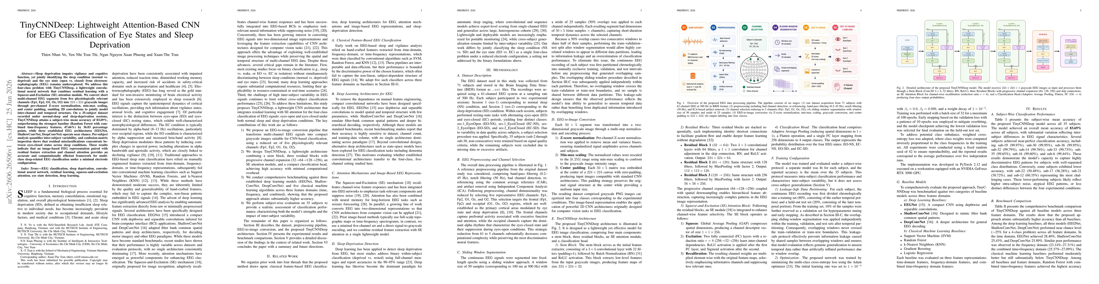 Thumbnail for TinyCNNDeep: Lightweight Attention-Based CNN for EEG Classification of Eye States and Sleep Deprivation