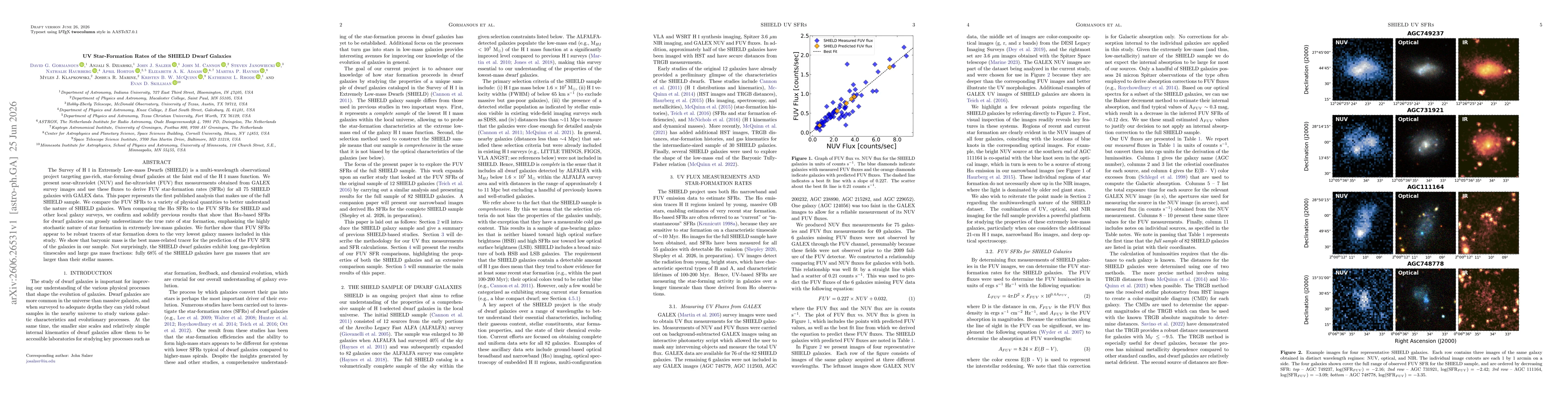 Thumbnail for UV Star-Formation Rates of the SHIELD Dwarf Galaxies