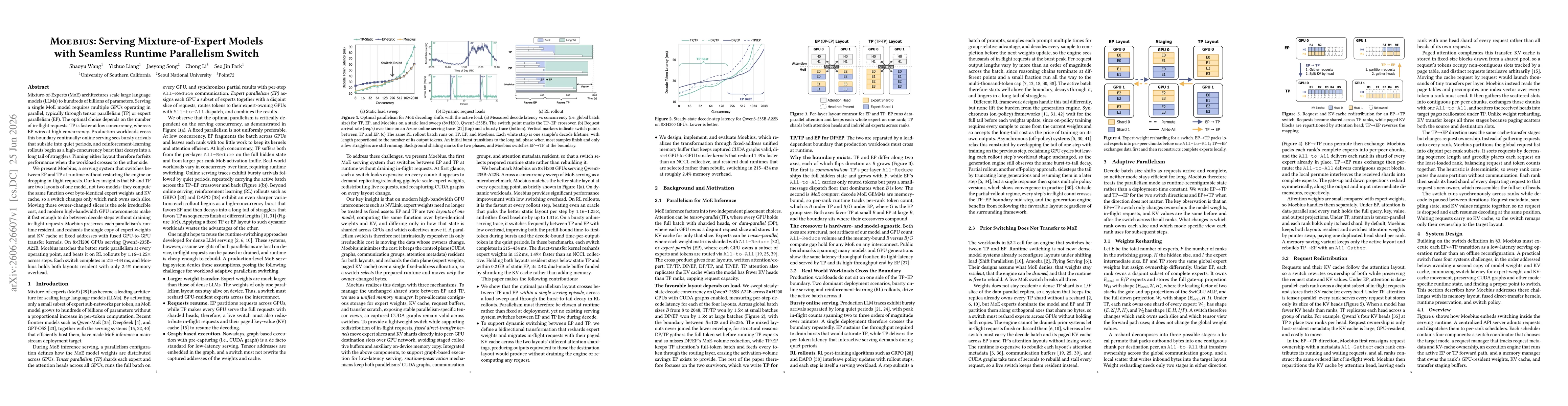 Thumbnail for Moebius: Serving Mixture-of-Expert Models with Seamless Runtime Parallelism Switch