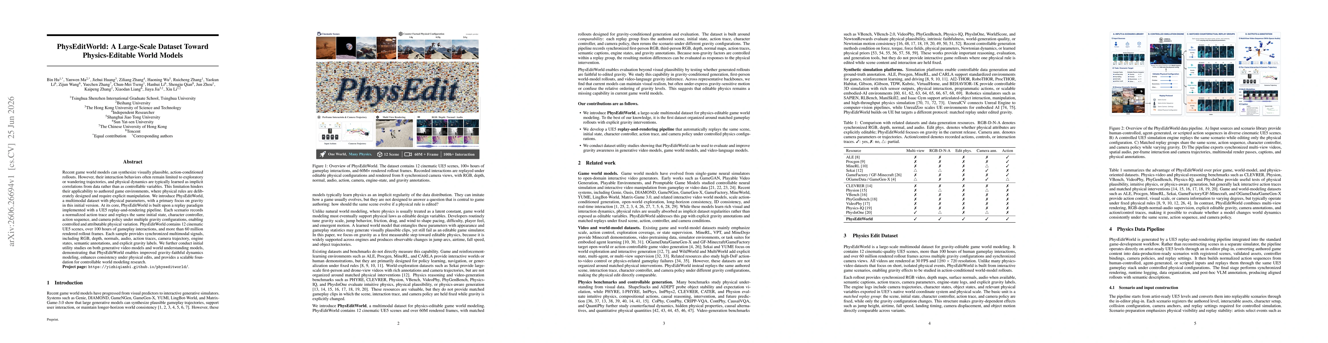 Thumbnail for PhysEditWorld: A Large-Scale Dataset Toward Physics-Editable World Models
