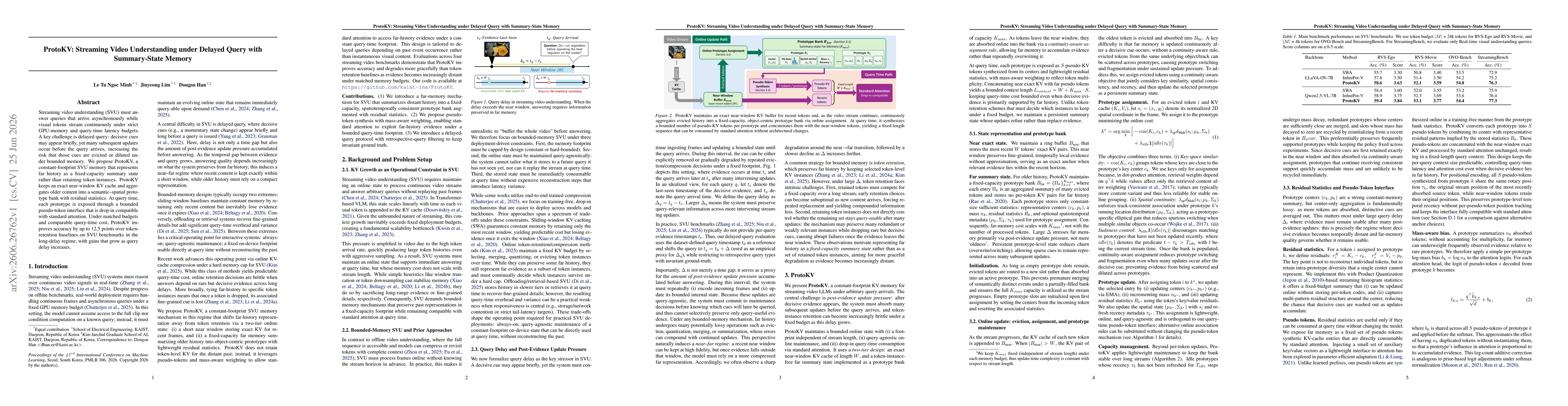 Thumbnail for ProtoKV: Streaming Video Understanding under Delayed Query with Summary-State Memory