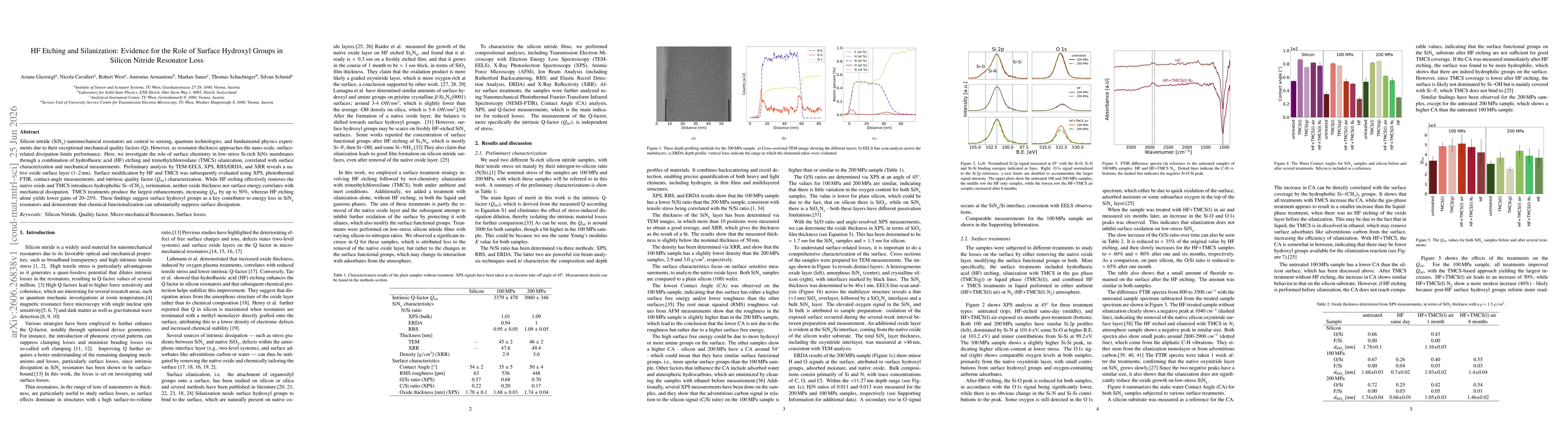 Thumbnail for HF Etching and Silanization: Evidence for the Role of Surface Hydroxyl Groups in Silicon Nitride Resonator Loss