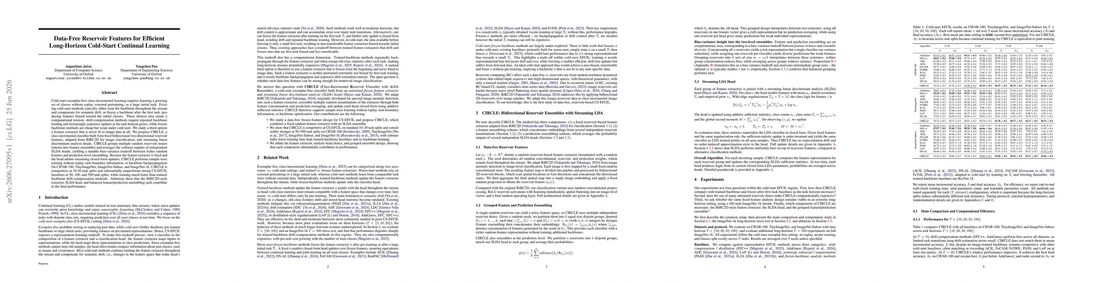 Thumbnail for Data-Free Reservoir Features for Efficient Long-Horizon Cold-Start Continual Learning