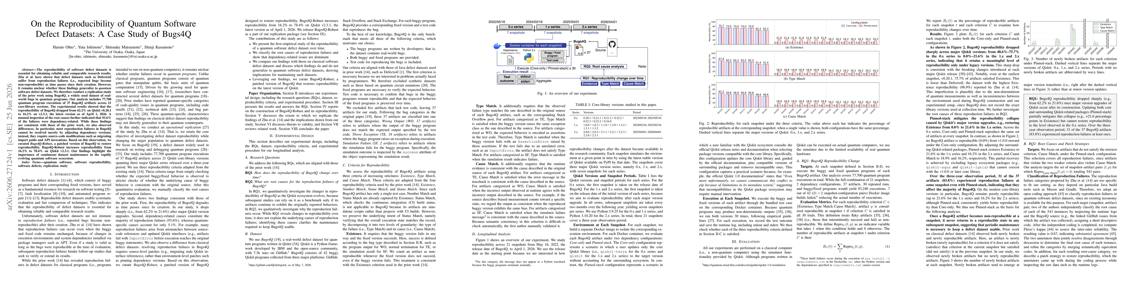 Thumbnail for On the Reproducibility of Quantum Software Defect Datasets: A Case Study of Bugs4Q