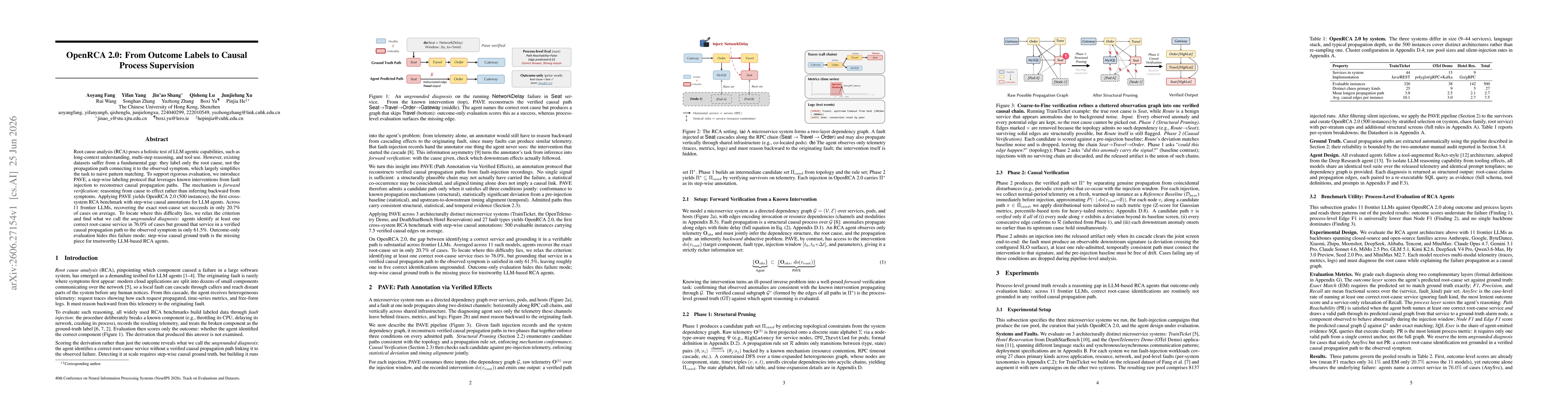 Thumbnail for OpenRCA 2.0: From Outcome Labels to Causal Process Supervision