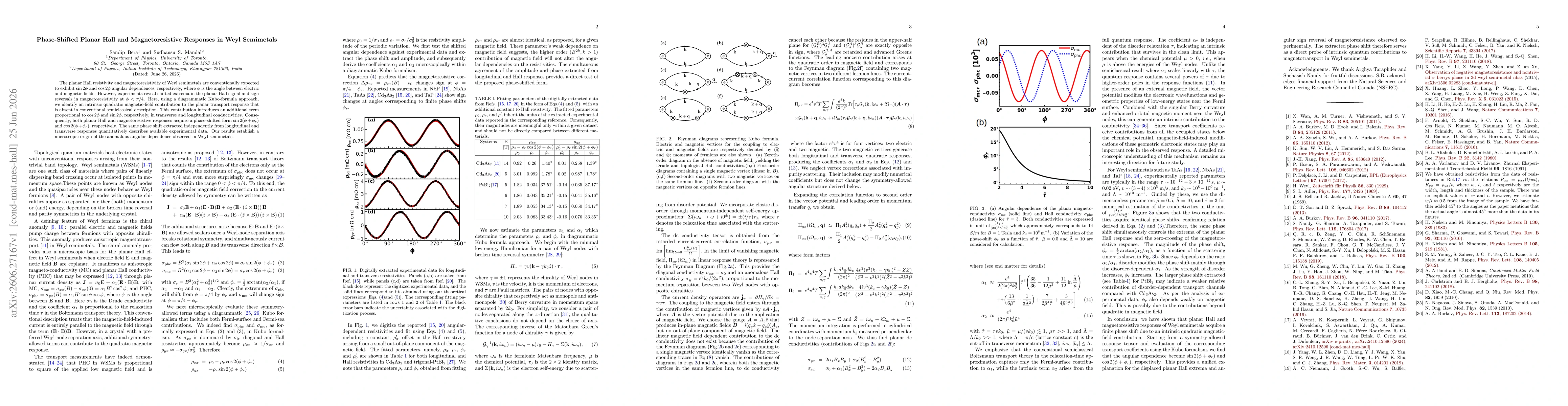 Thumbnail for Phase-Shifted Planar Hall and Magnetoresistive Responses in Weyl Semimetals