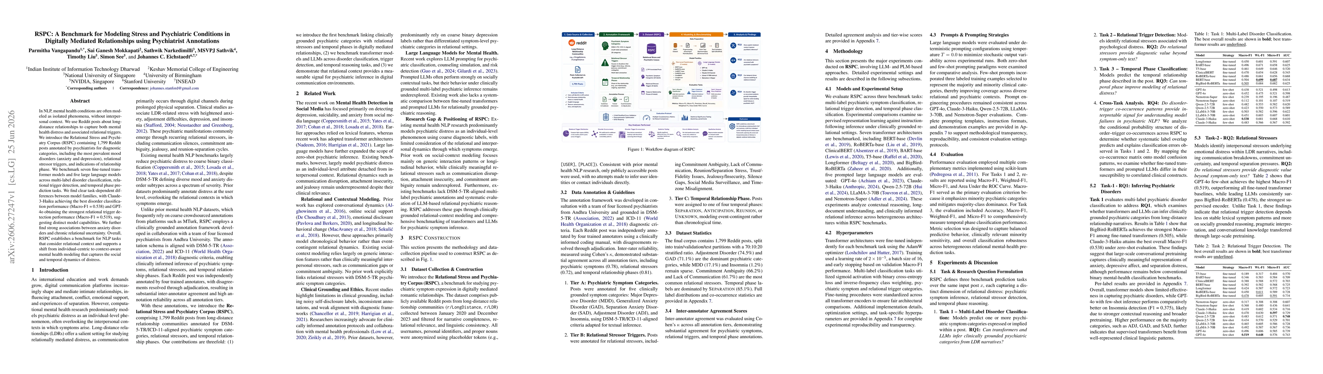 Thumbnail for RSPC: A Benchmark for Modeling Stress and Psychiatric Conditions in Digitally Mediated Relationships using Psychiatrist Annotations