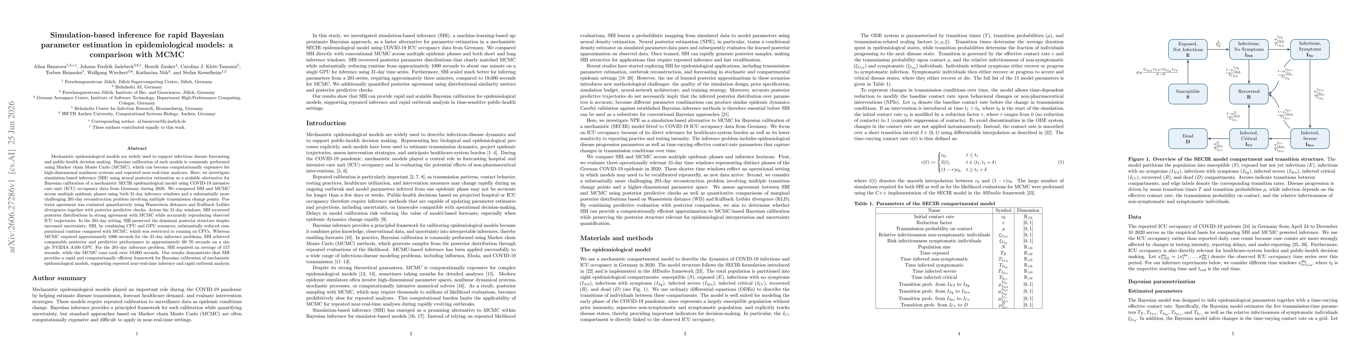 Thumbnail for Simulation-based inference for rapid Bayesian parameter estimation in epidemiological models: a comparison with MCMC