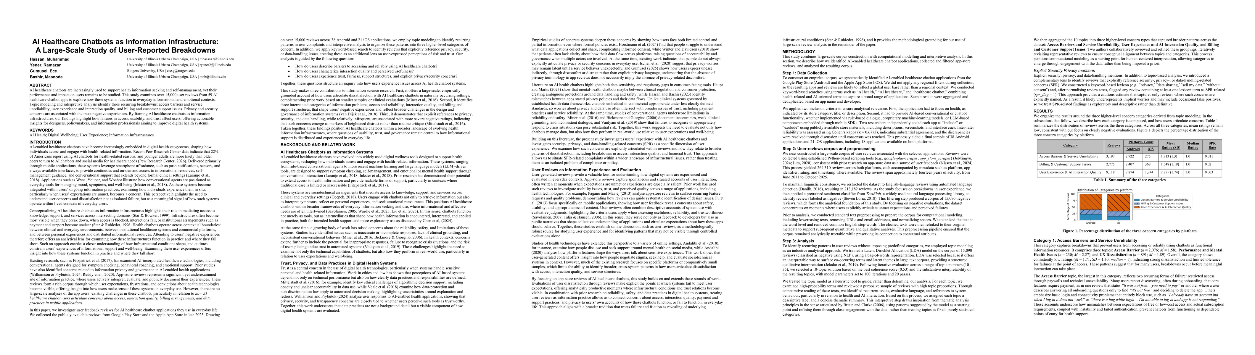 Thumbnail for AI Healthcare Chatbots as Information Infrastructure: A Large-Scale Study of User-Reported Breakdowns