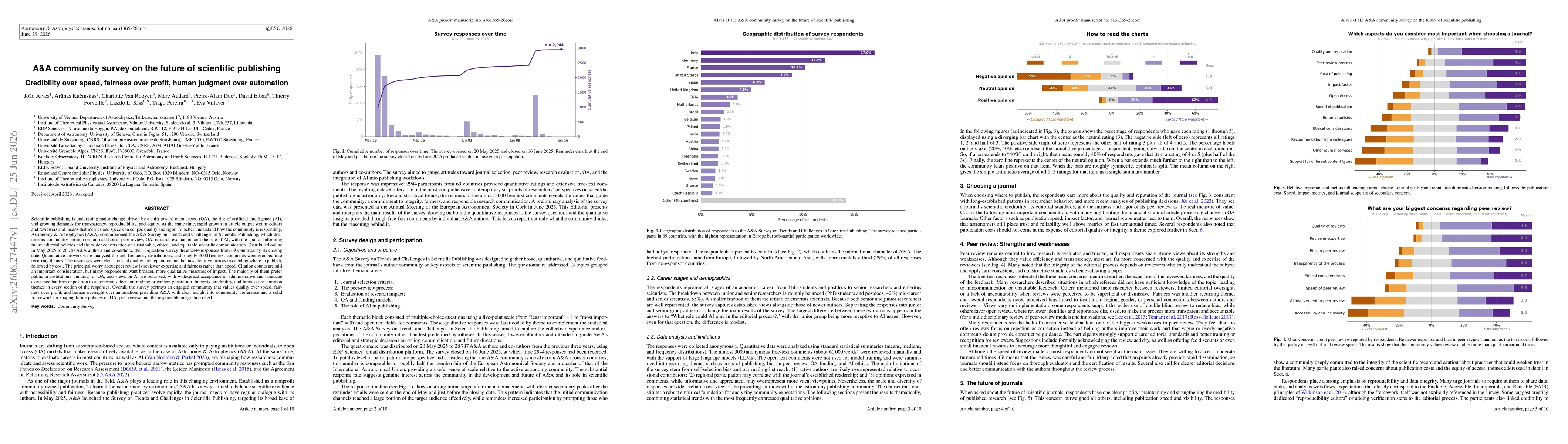 Thumbnail for A&A community survey on the future of scientific publishing: Credibility over speed, fairness over profit, human judgment over automation
