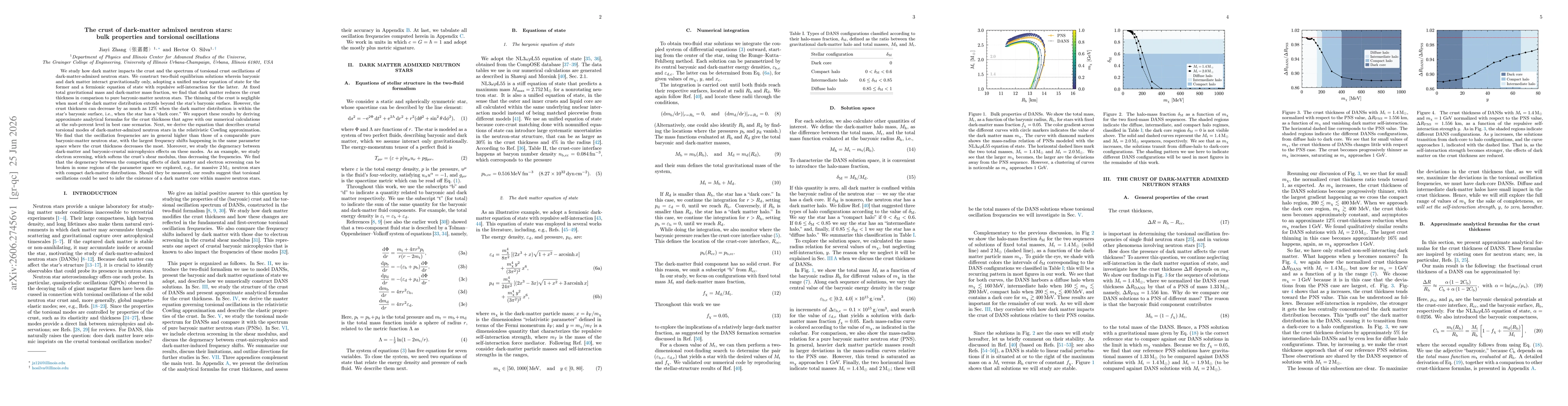 Thumbnail for The crust of dark-matter admixed neutron stars: bulk properties and torsional oscillations