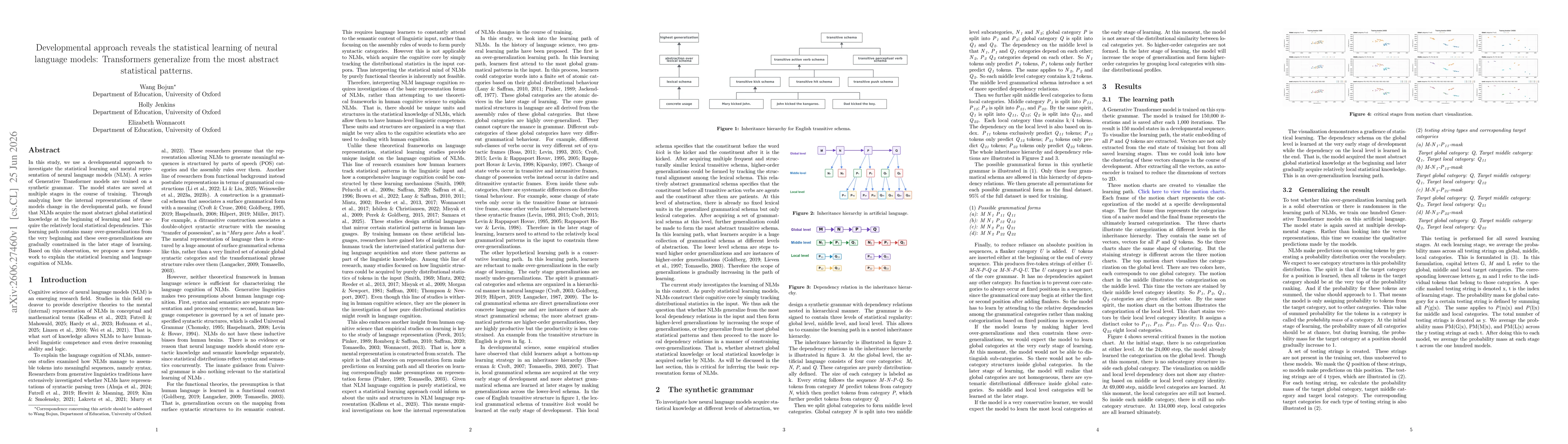 Thumbnail for Developmental approach reveals the statistical learning of Neural Language Models: Transformers generalize from the most abstract statistical patterns