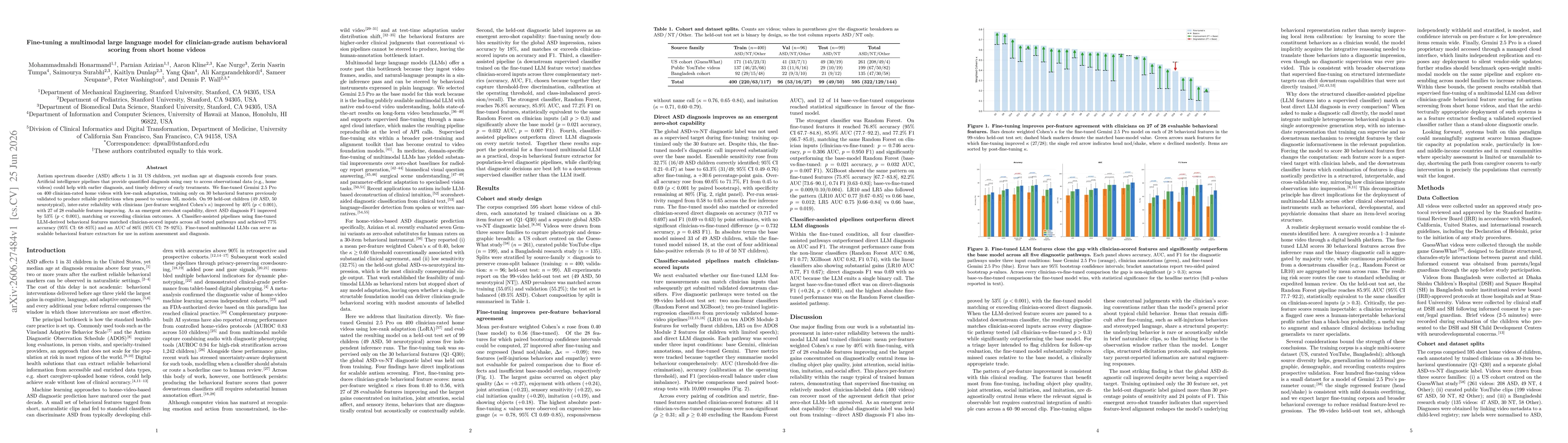 Thumbnail for Fine-tuning a multimodal large language model for clinician-grade autism behavioral scoring from short home videos