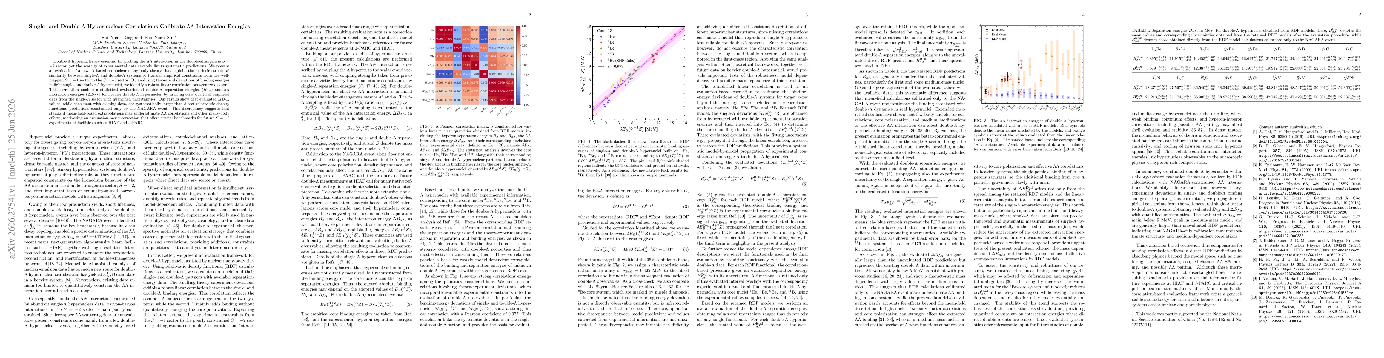 Thumbnail for Single- and Double-$Λ$ Hypernuclear Correlations Calibrate $ΛΛ$ Interaction Energies