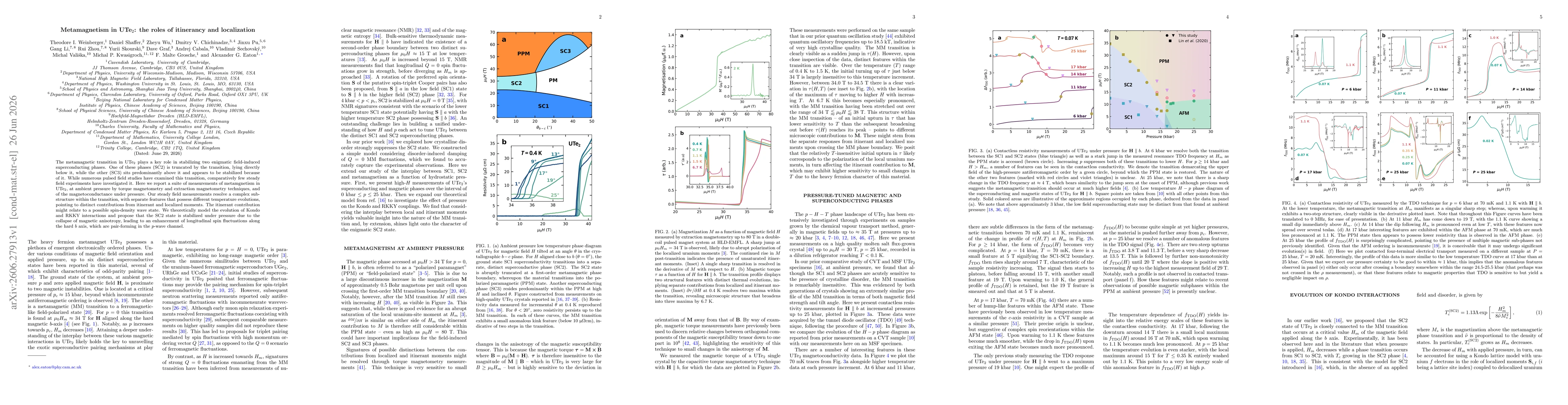 Thumbnail for Metamagnetism in UTe2: the roles of itinerancy and localization