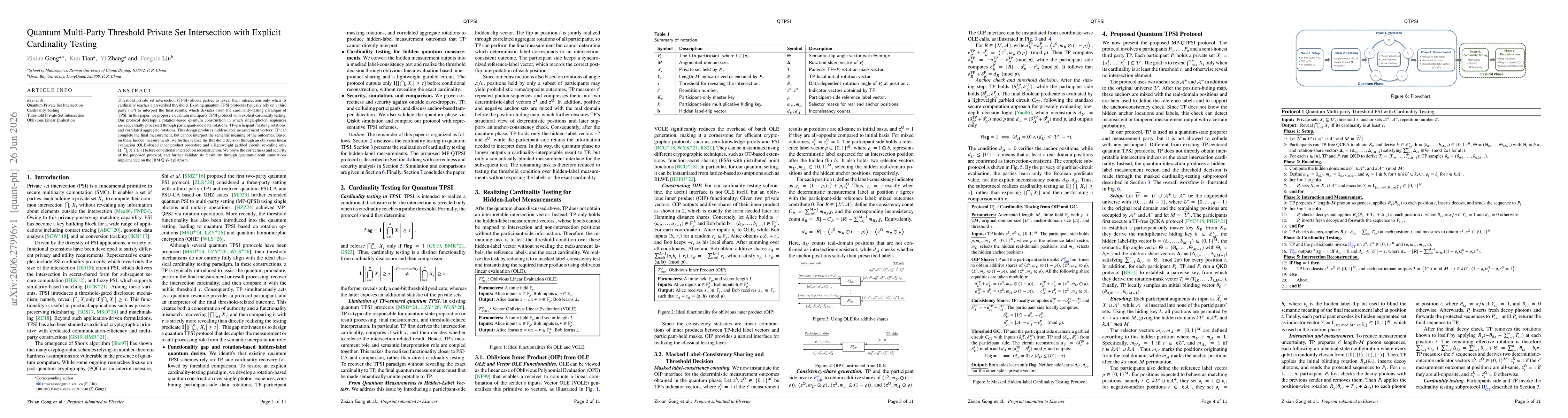 Thumbnail for Quantum Multi-Party Threshold Private Set Intersection with Explicit Cardinality Testing