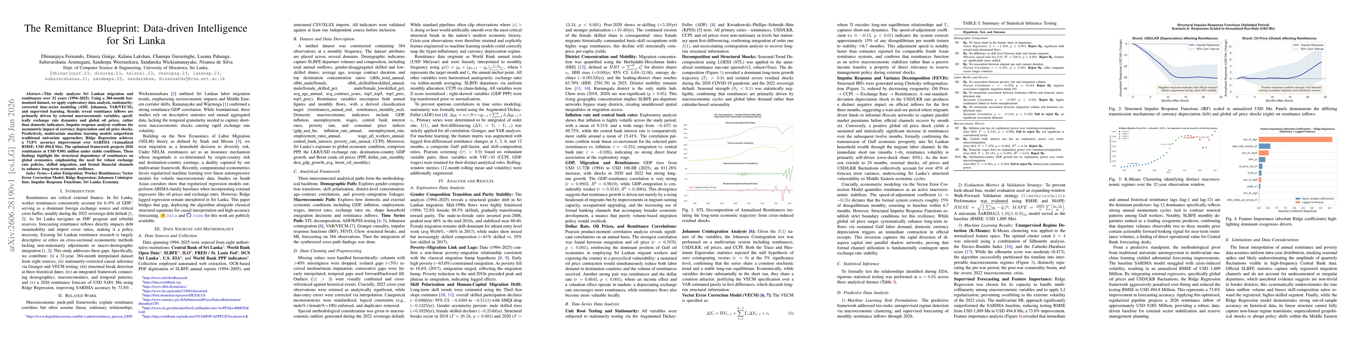 Thumbnail for The Remittance Blueprint: Data-driven Intelligence for Sri Lanka