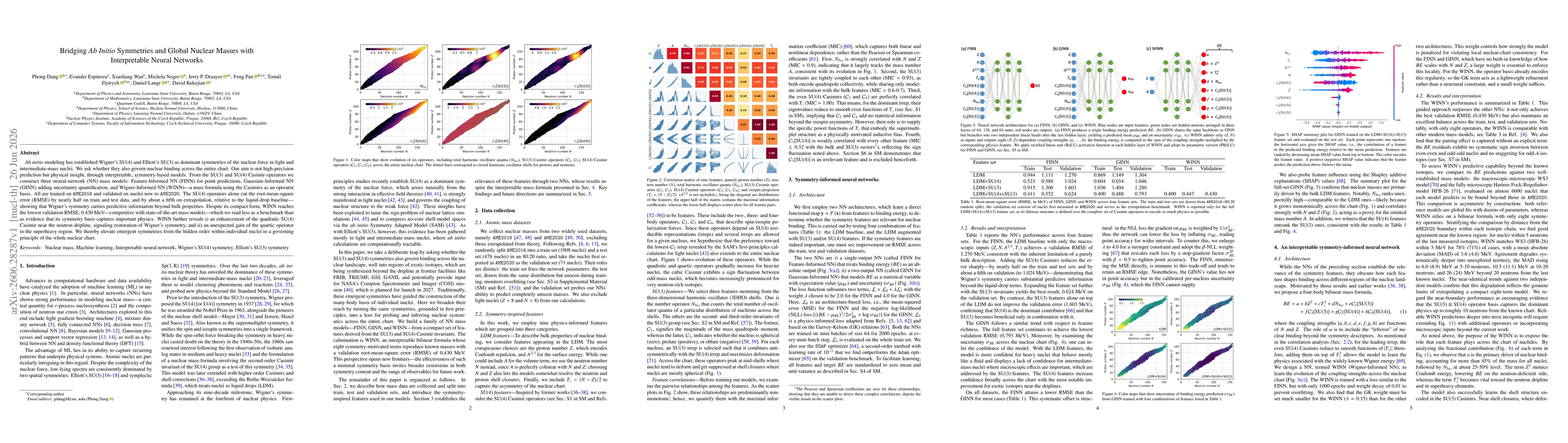 Thumbnail for Bridging Ab Initio Symmetries and Global Nuclear Masses with Interpretable Neural Networks