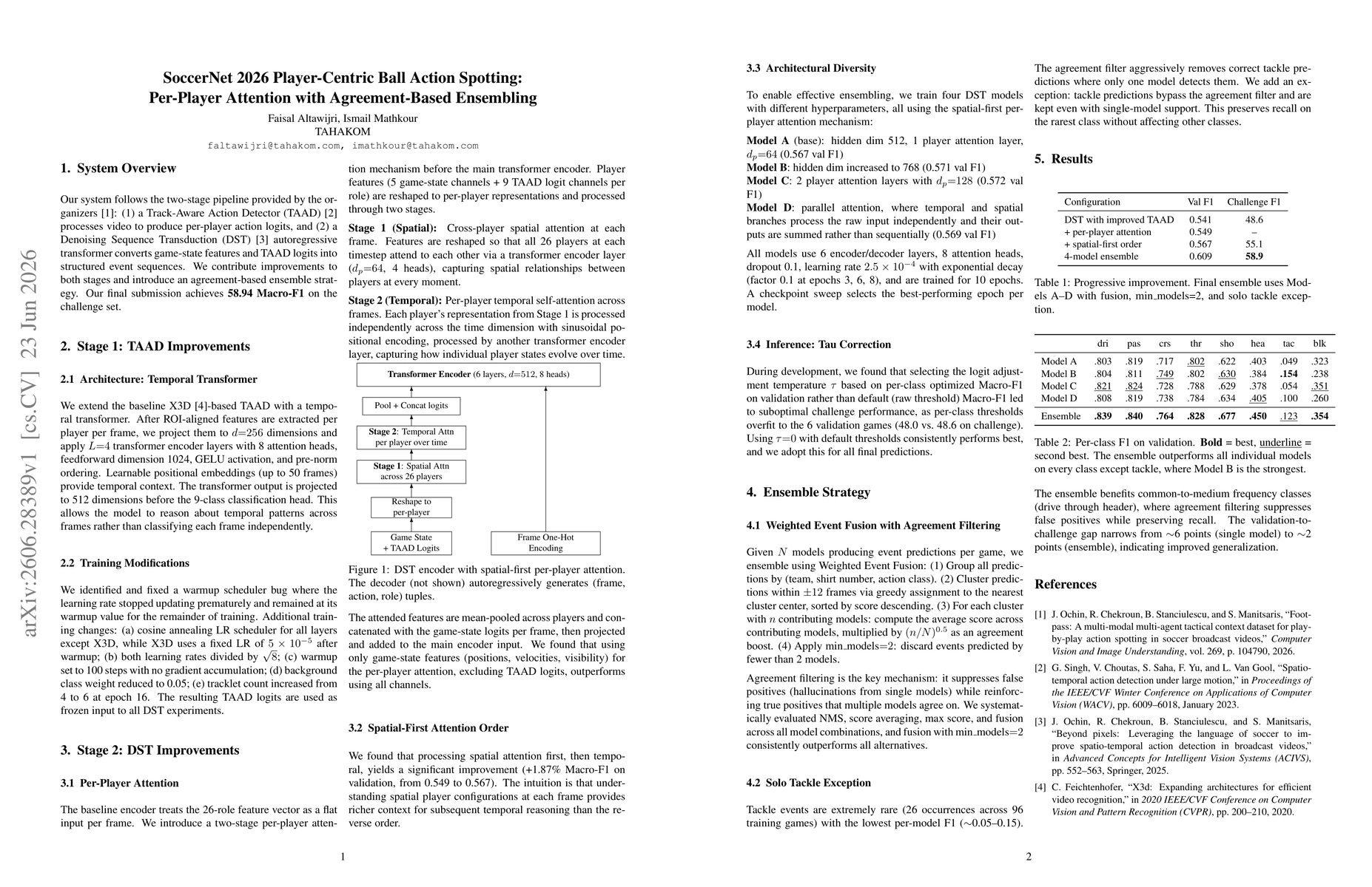 Thumbnail for SoccerNet 2026 Player-Centric Ball Action Spotting: Per-Player Attention with Agreement-Based Ensembling