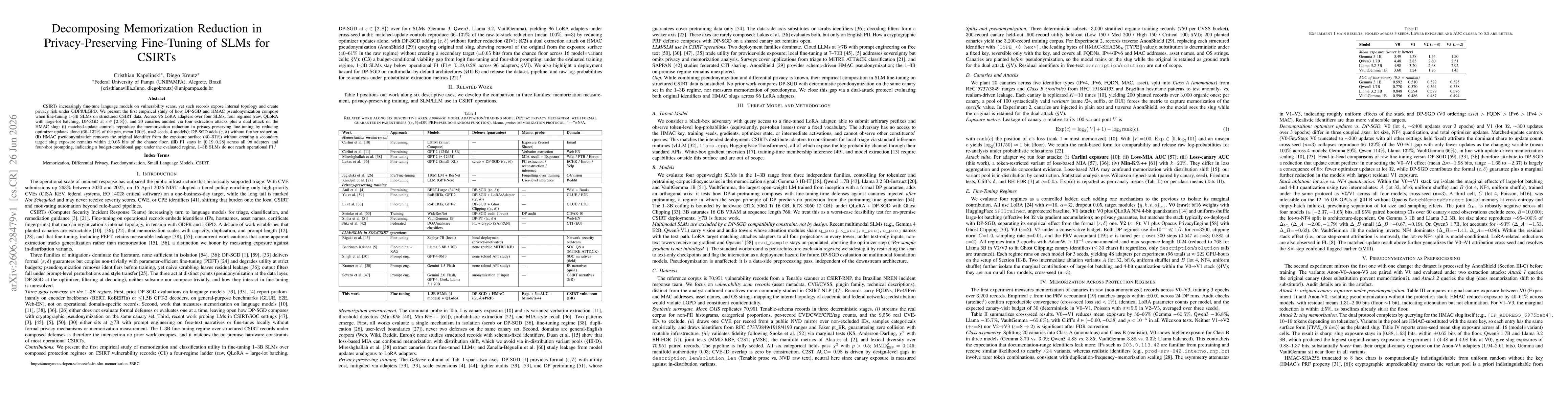 Thumbnail for Decomposing Memorization Reduction in Privacy-Preserving Fine-Tuning of SLMs for CSIRTs