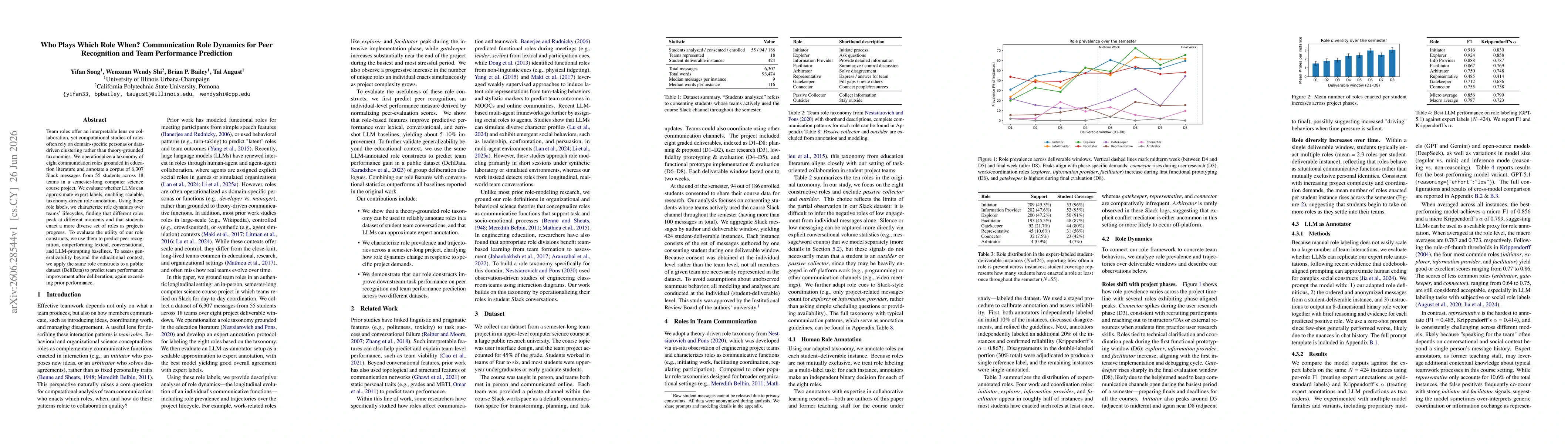 Thumbnail for Who Plays Which Role When? Communication Role Dynamics for Peer Recognition and Team Performance Prediction