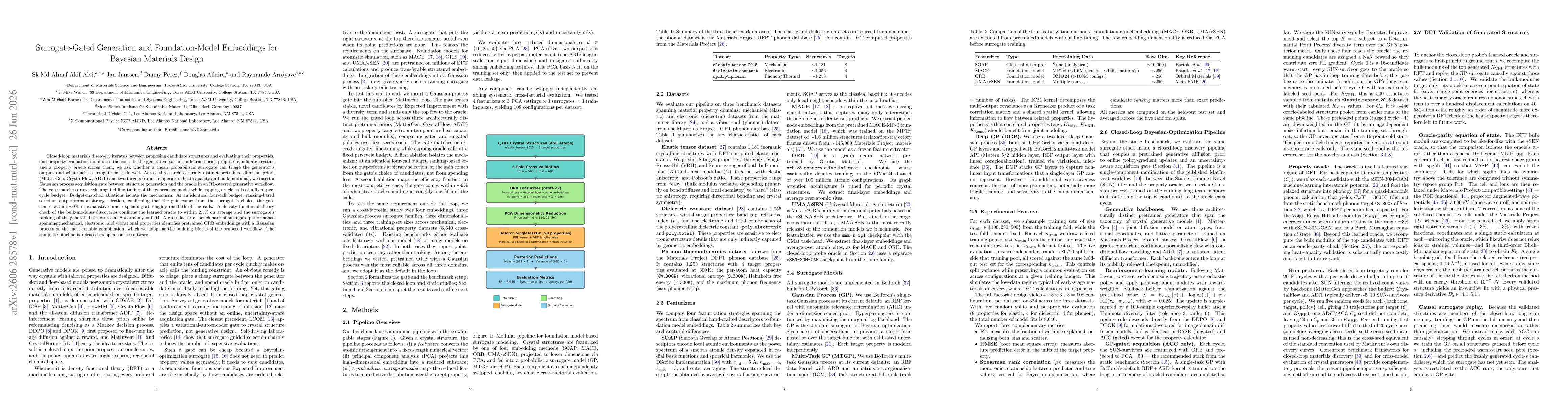 Thumbnail for Surrogate-Gated Generation and Foundation-Model Embeddings for Bayesian Materials Design