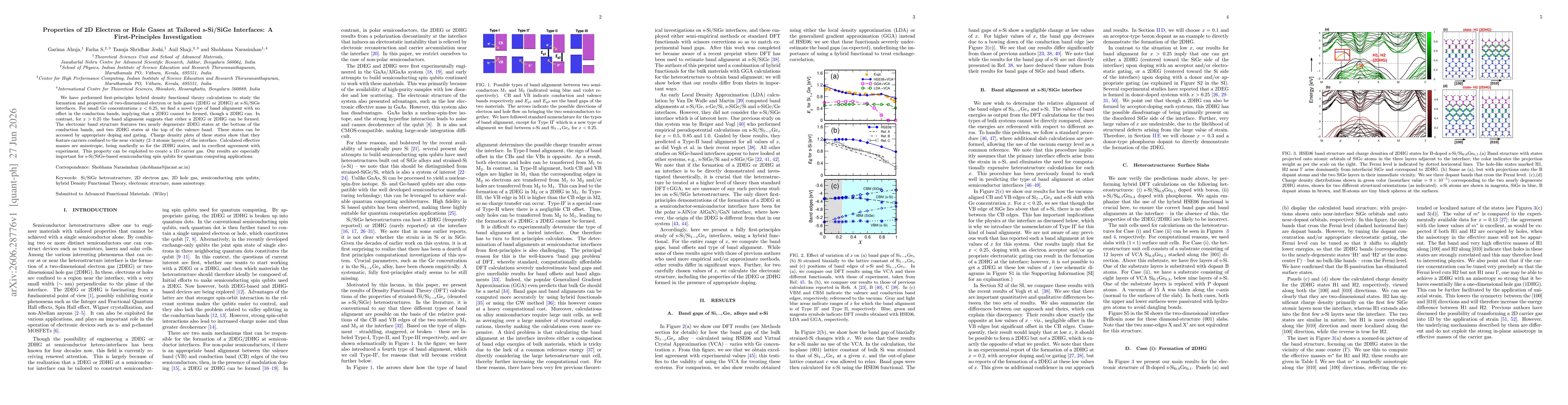 Thumbnail for Properties of 2D Electron or Hole Gases at Tailored s-Si/SiGe Interfaces: A First-Principles Investigation