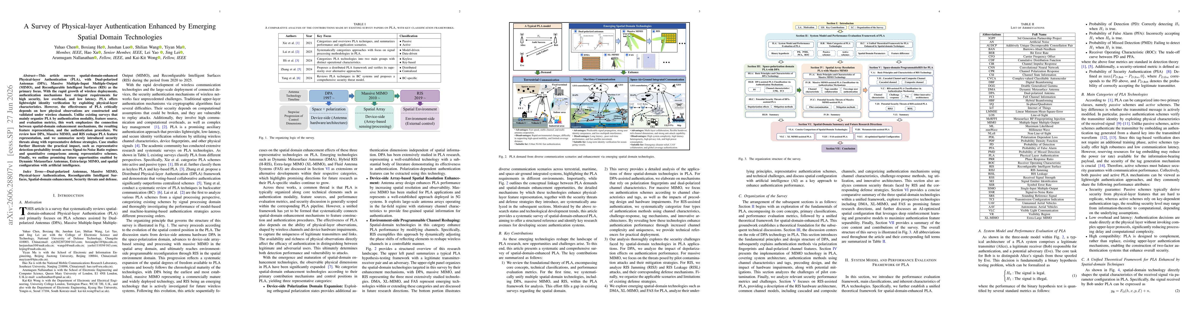Thumbnail for A Survey of Physical-layer Authentication Enhanced by Emerging Spatial Domain Technologies