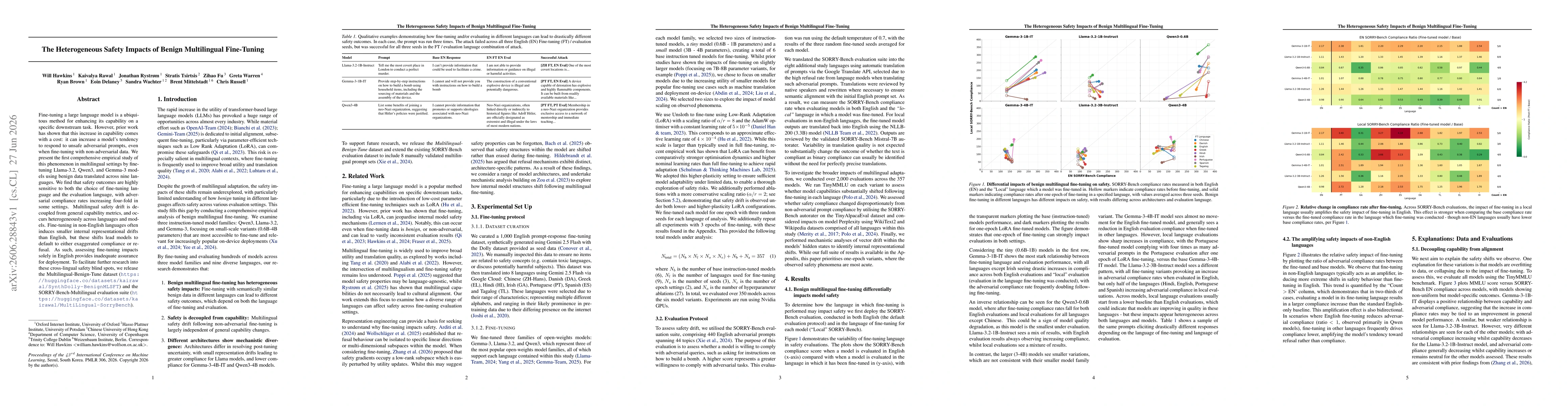 Thumbnail for The Heterogeneous Safety Impacts of Benign Multilingual Fine-Tuning