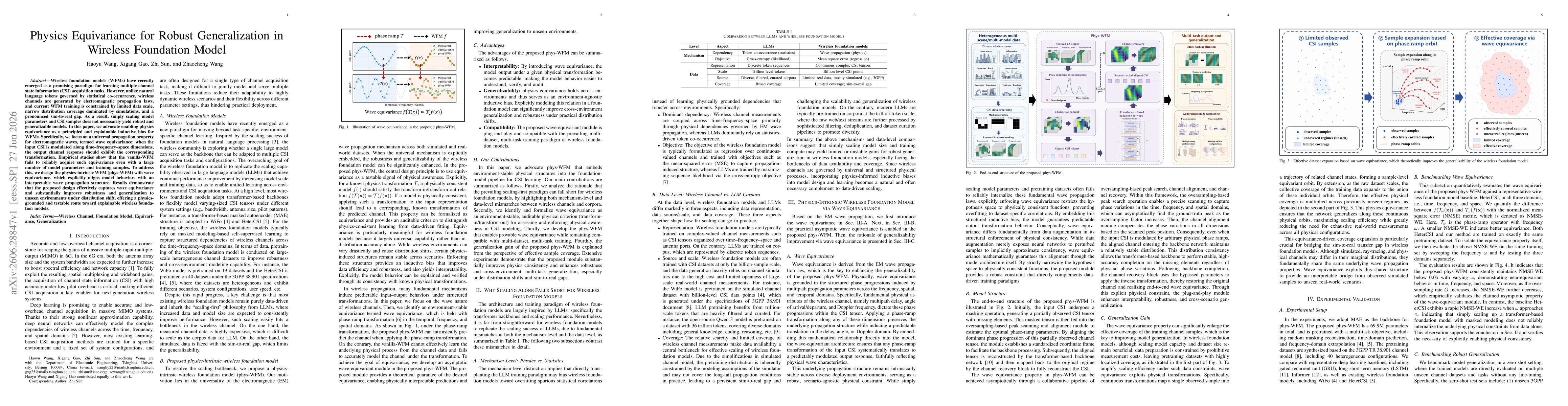 Thumbnail for Physics Equivariance for Robust Generalization in Wireless Foundation Model