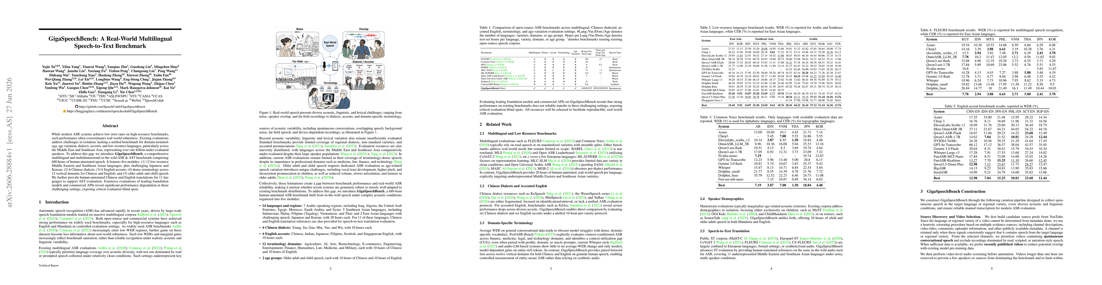 Thumbnail for GigaSpeechBench: A Real-World Multilingual Speech-to-Text Benchmark
