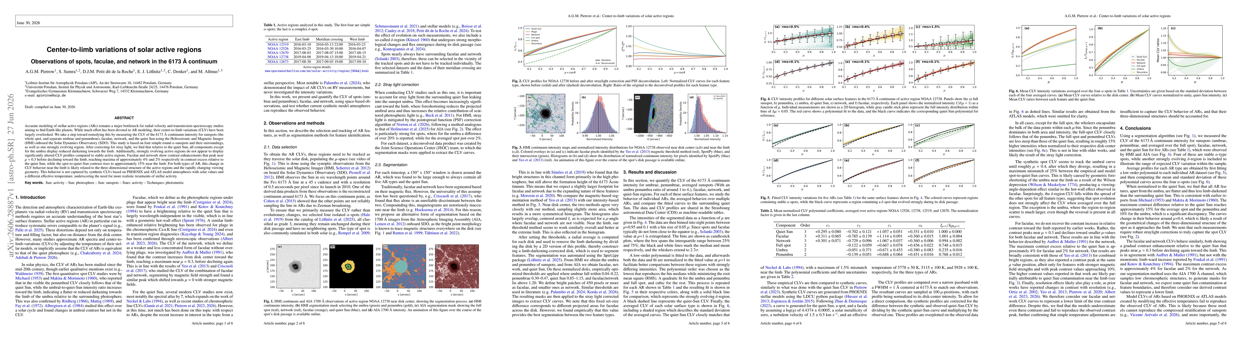 Thumbnail for Center-to-limb variations of solar active regions: Observations of spots, faculae, and network in the 6173 Å continuum