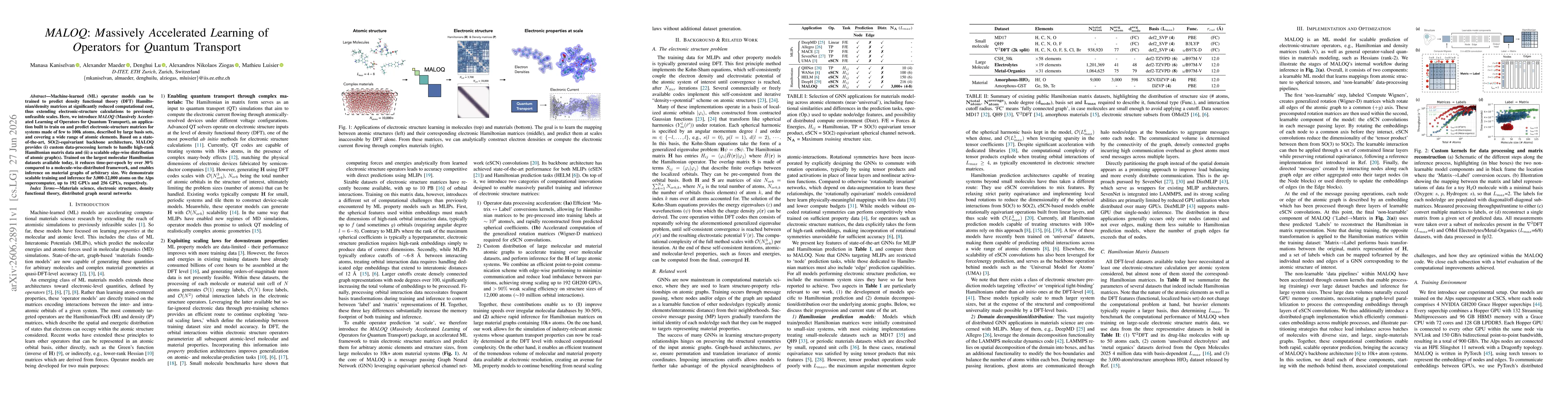 Thumbnail for MALOQ: Massively Accelerated Learning of Operators for Quantum Transport