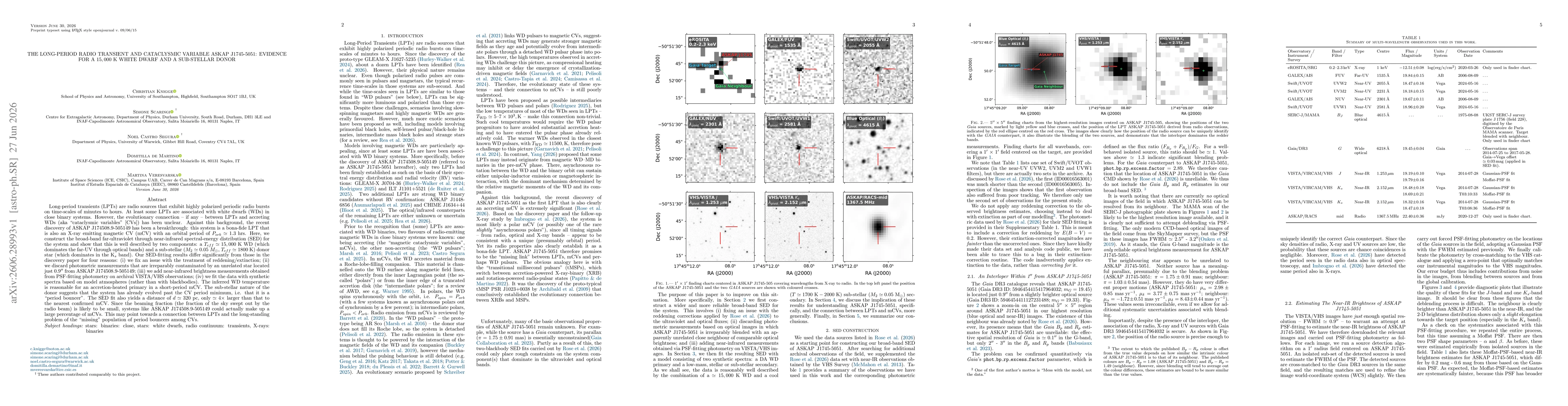 Thumbnail for The Long-Period Radio Transient and Cataclysmic Variable ASKAP J1745-5051: Evidence for a 15,000 K White Dwarf and a Sub-Stellar Donor